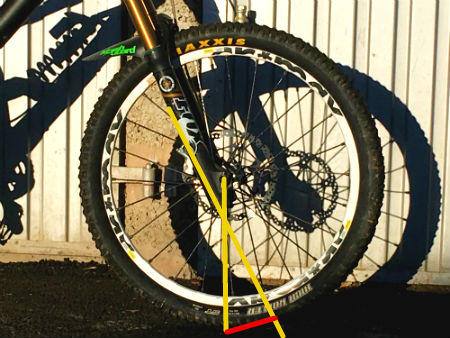 mountain bike geometry
