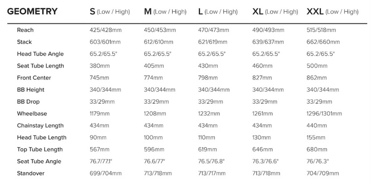 2020 Santa Cruz mountain bikes