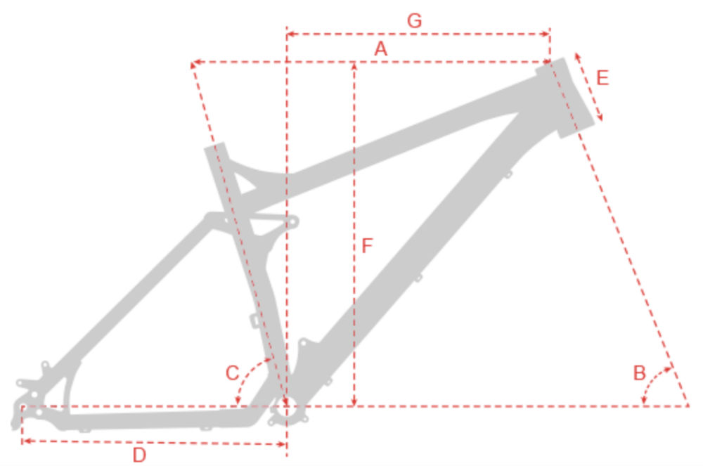 Vitus Sommet Geometry